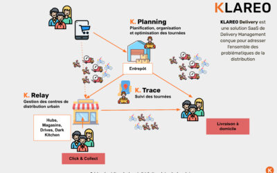Klareo lance le module de distribution urbaine K.Relay – Voxlog
